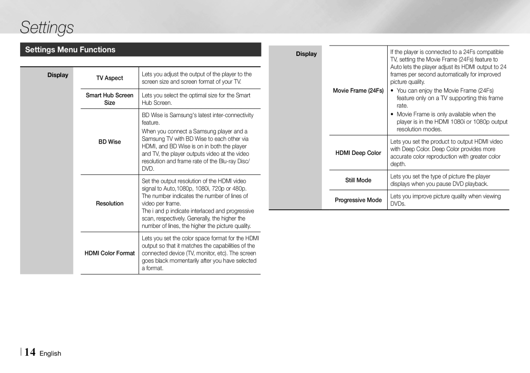 Samsung BD-E5700/ZA user manual Settings Menu Functions, Dvd 