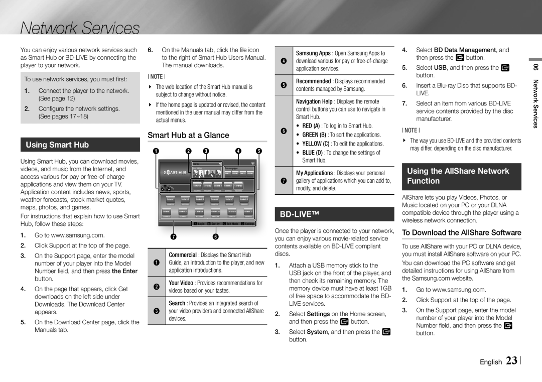 Samsung BD-E5700/ZA user manual Using Smart Hub, Using the AllShare Network Function, To Download the AllShare Software 