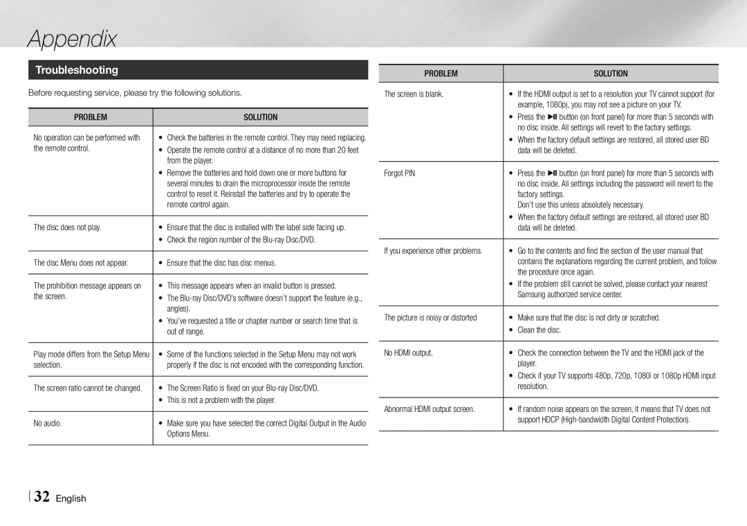 Samsung BD-E5700/ZA user manual Troubleshooting, Problem Solution 