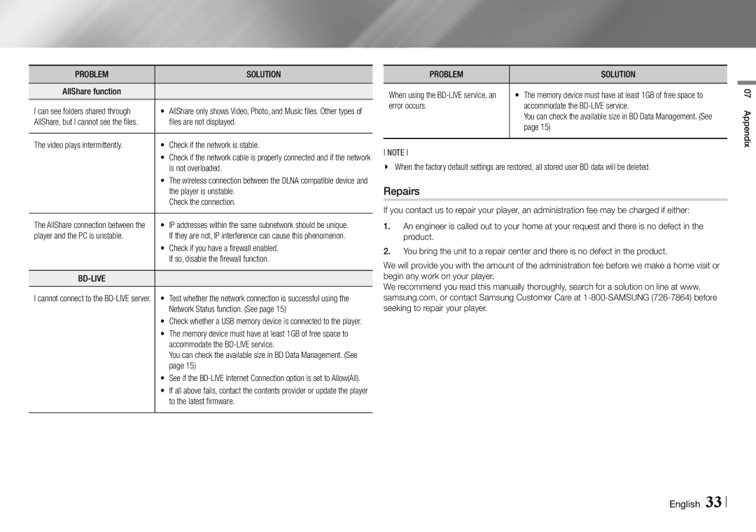 Samsung BD-E5700/ZA user manual Repairs 