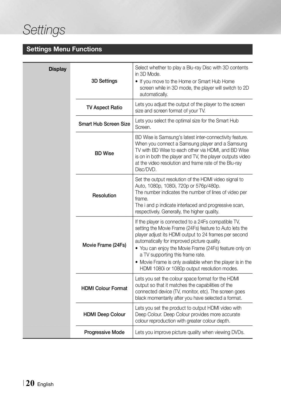 Samsung BD-E6100/EN, BD-E6100/XE manual Settings Menu Functions 