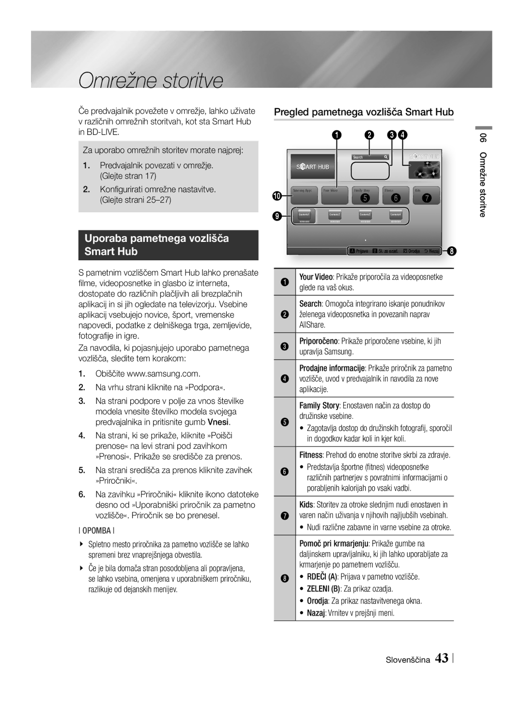 Samsung BD-E6100/XE manual Omrežne storitve, Uporaba pametnega vozlišča Smart Hub, Pregled pametnega vozlišča Smart Hub 