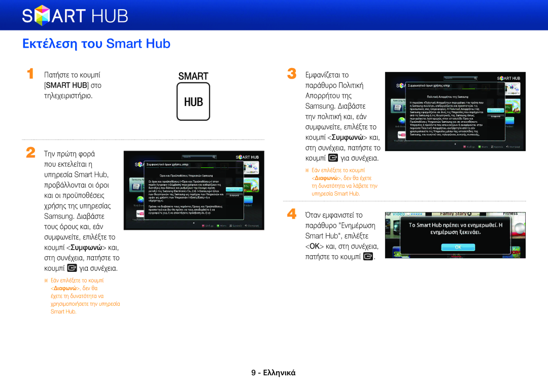 Samsung BD-E6100/EN, BD-E8500/EN, BD-E8300/EN manual Εκτέλεση του Smart Hub, Smart HUB στο 