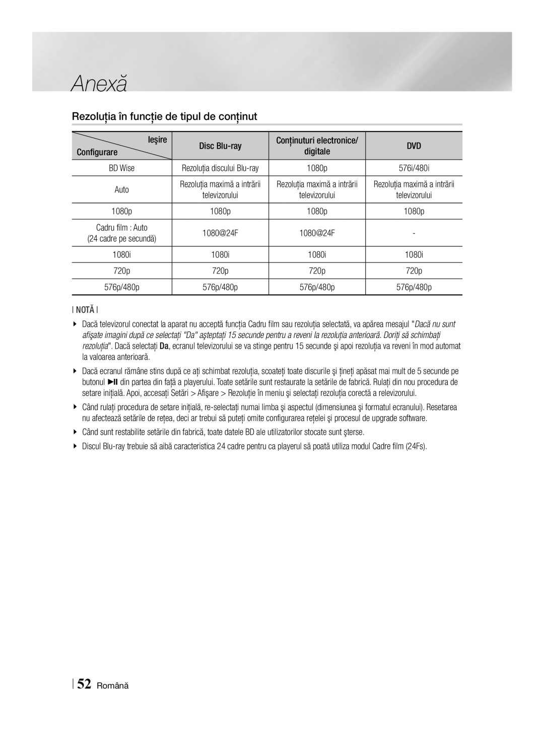 Samsung BD-E6100/EN manual Rezoluţia în funcţie de tipul de conţinut, Ieşire, Configurare, 52 Română 