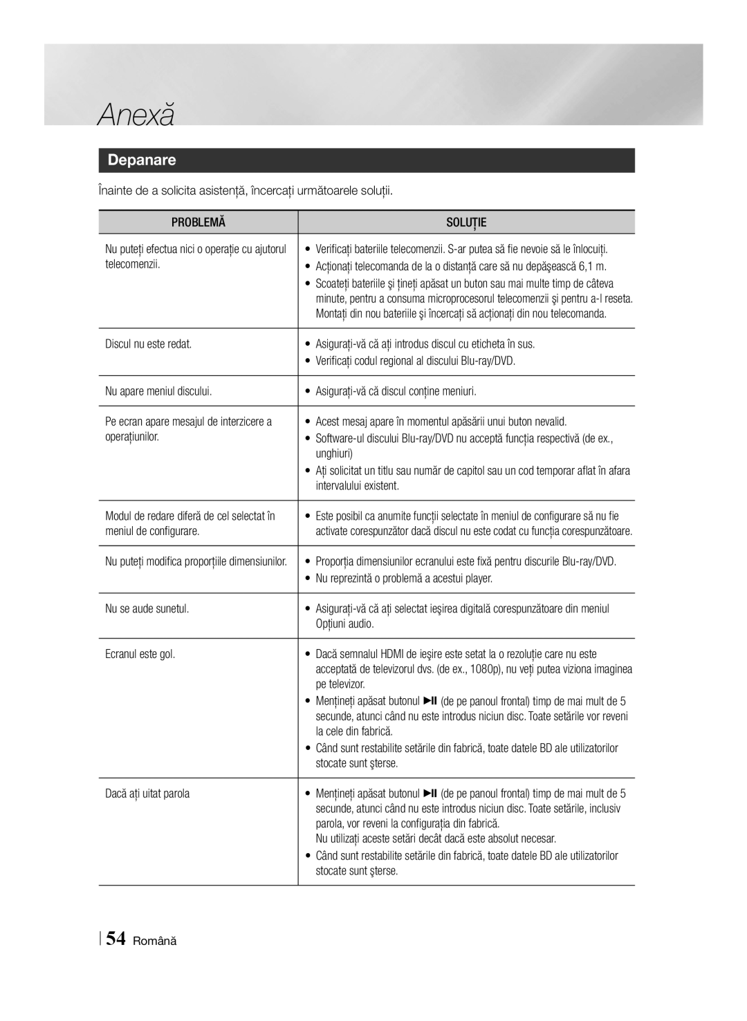 Samsung BD-E6100/EN manual Depanare, Problemă Soluţie 