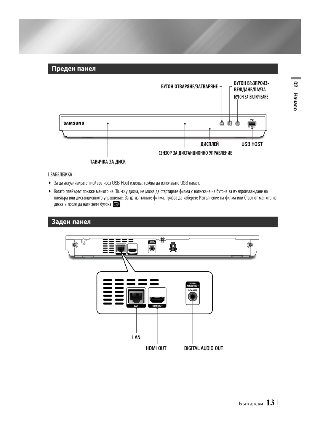 Samsung BD-E6100/EN manual Преден панел, Заден панел, Дисплей, Тавичка ЗА Диск, LAN Hdmi OUT 