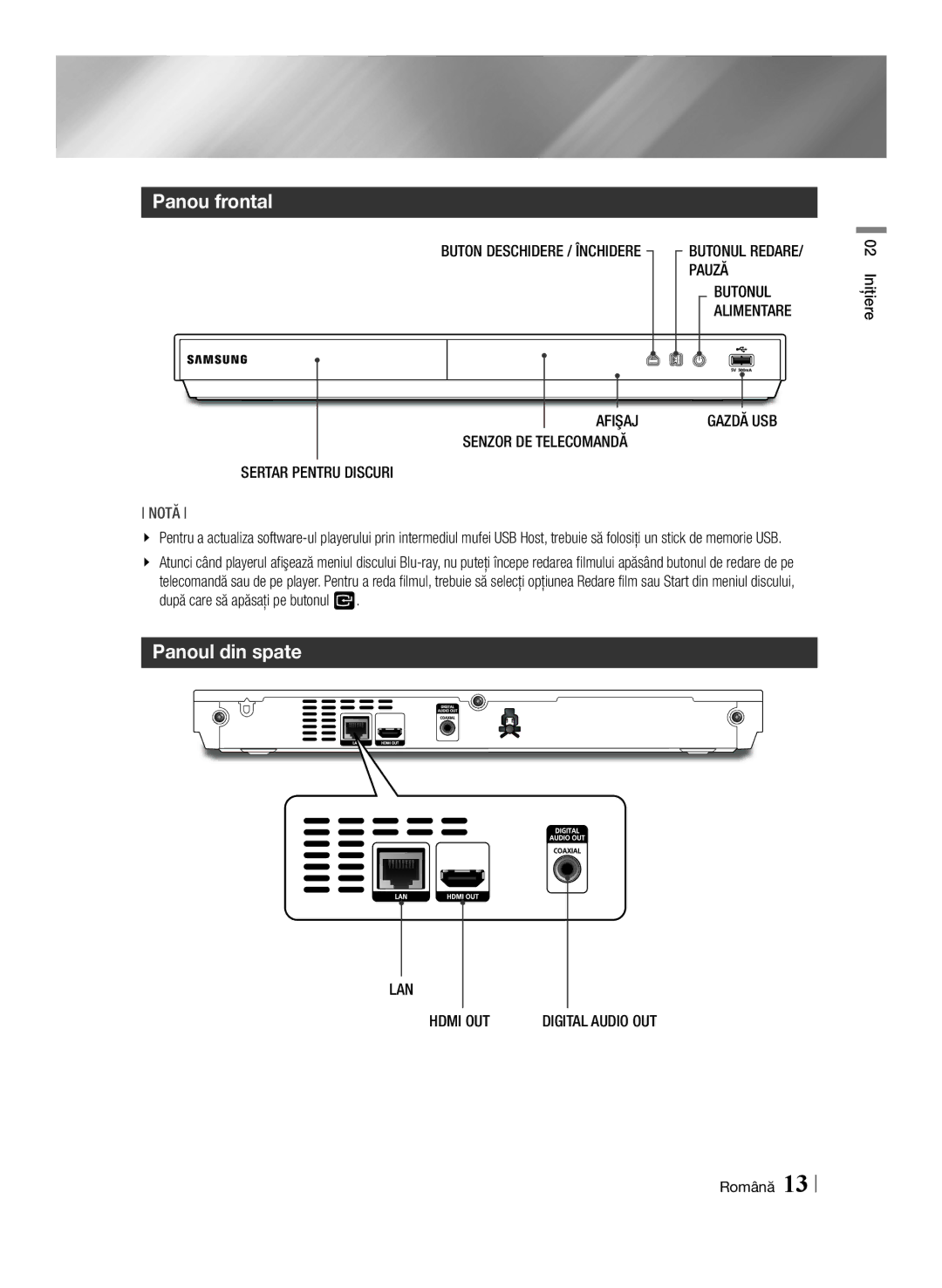 Samsung BD-E6100/EN manual Panou frontal, Panoul din spate 