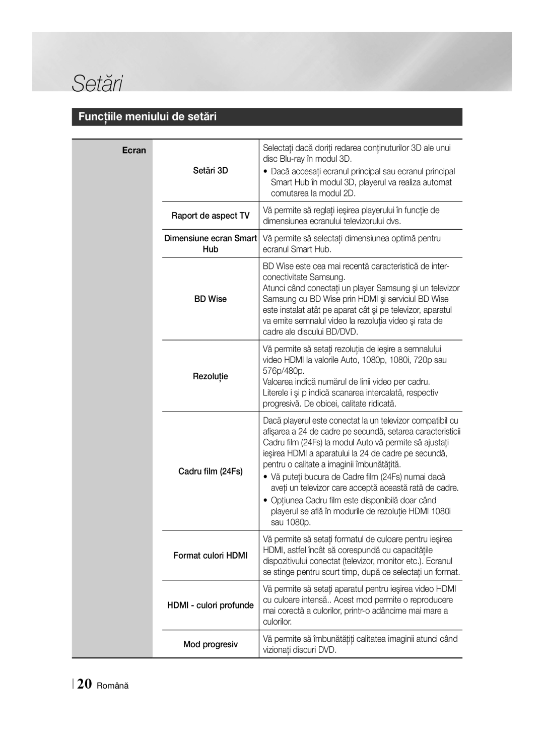 Samsung BD-E6100/EN manual Funcţiile meniului de setări 