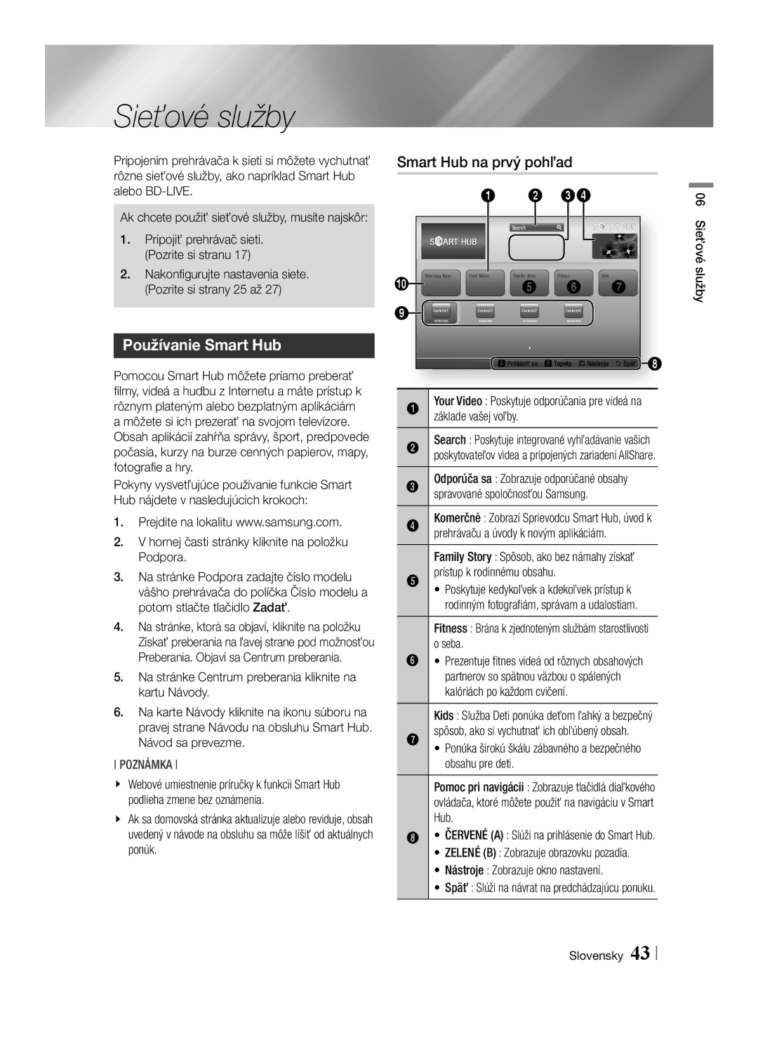 Samsung BD-E6100/EN manual Sieťové služby, Používanie Smart Hub, Smart Hub na prvý pohľad 