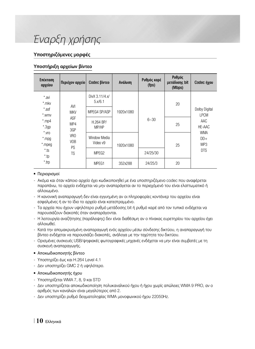 Samsung BD-E6100/EN manual Υποστηριζόμενες μορφές Υποστήριξη αρχείων βίντεο, Aac, Vro 