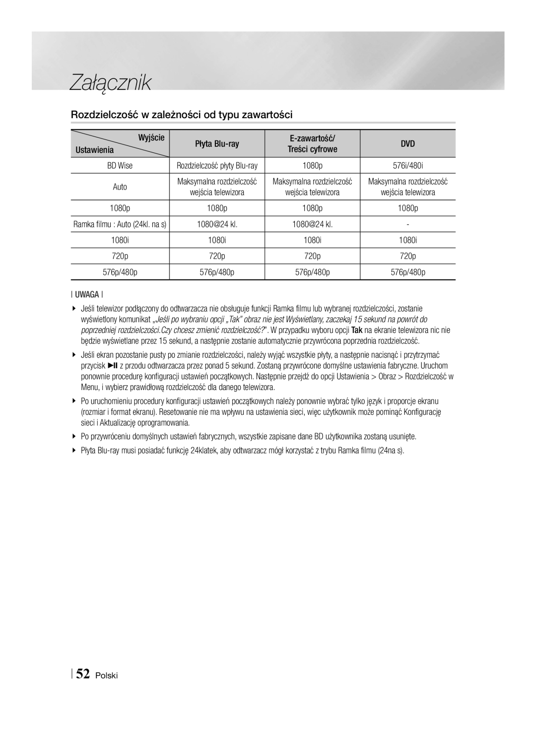 Samsung BD-E6100/EN manual Rozdzielczość w zależności od typu zawartości, Wyjście 