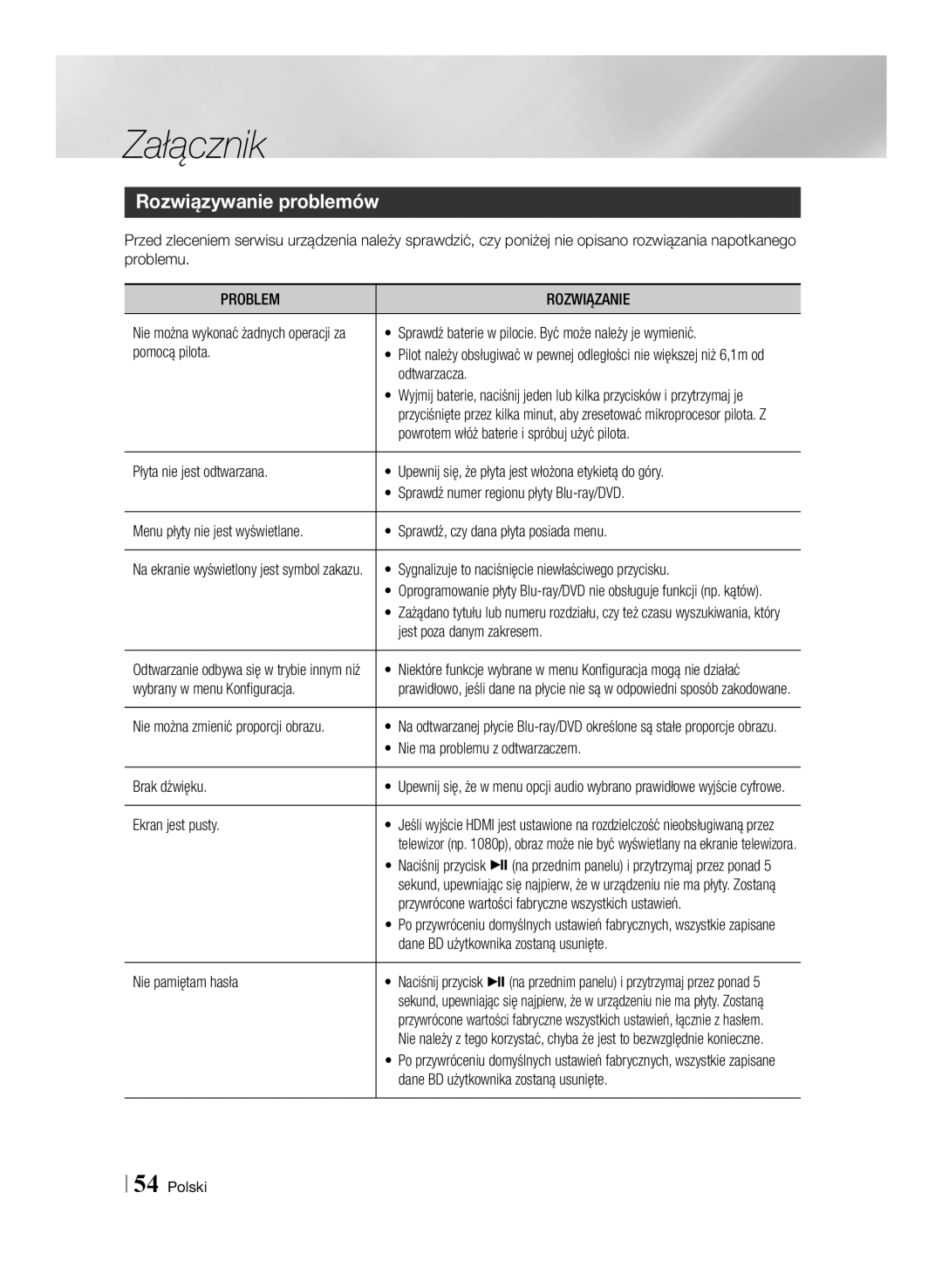 Samsung BD-E6100/EN manual Rozwiązywanie problemów, Problem Rozwiązanie 