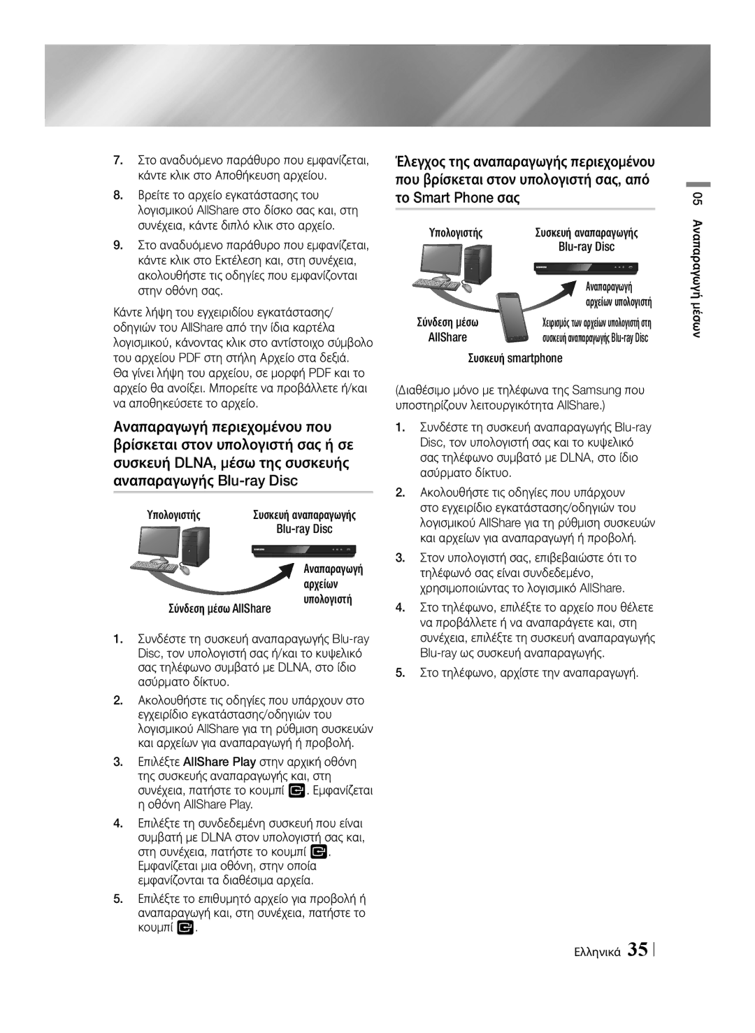 Samsung BD-E6100/EN manual Υπολογιστής, Αρχείων, Σύνδεση μέσω, AllShare, Συσκευή smartphone 