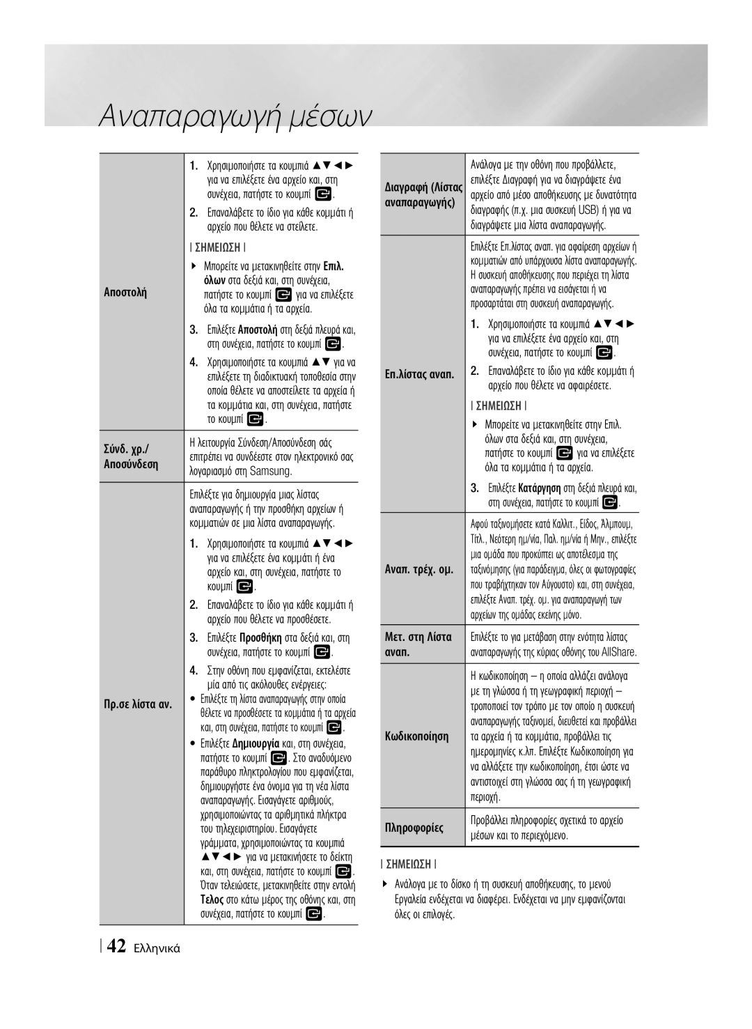 Samsung BD-E6100/EN manual Αпοσύνδεση Λογαριασμό στη Samsung, Αναп, Κωδικοпοίηση, Μέσων και το περιεχόμενο 