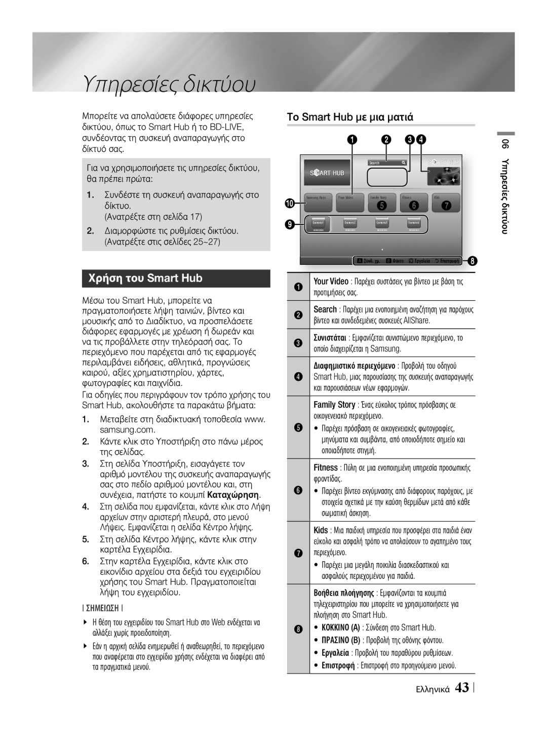 Samsung BD-E6100/EN manual Υπηρεσίες δικτύου, Χρήση του Smart Hub 