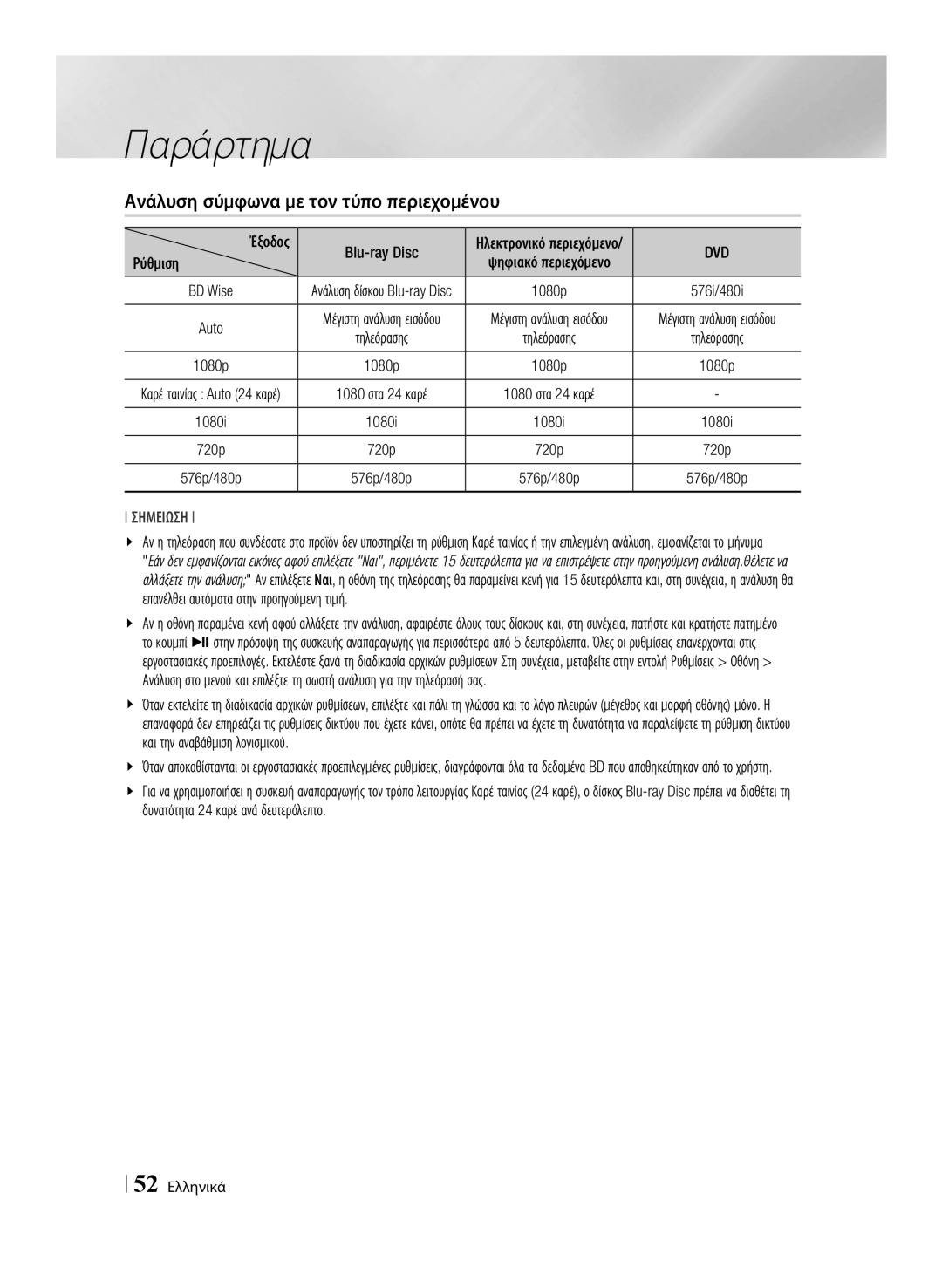 Samsung BD-E6100/EN manual Ανάλυση σύμφωνα με τον τύπο περιεχομένου, Dvd, Δυνατότητα 24 καρέ ανά δευτερόλεπτο, 52 Ελληνικά 