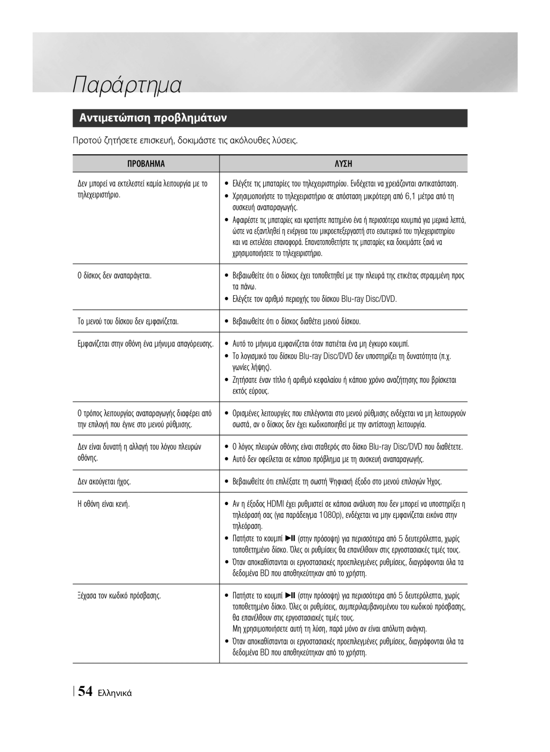 Samsung BD-E6100/EN manual Αντιμετώπιση προβλημάτων, Προβλημα Λυση 