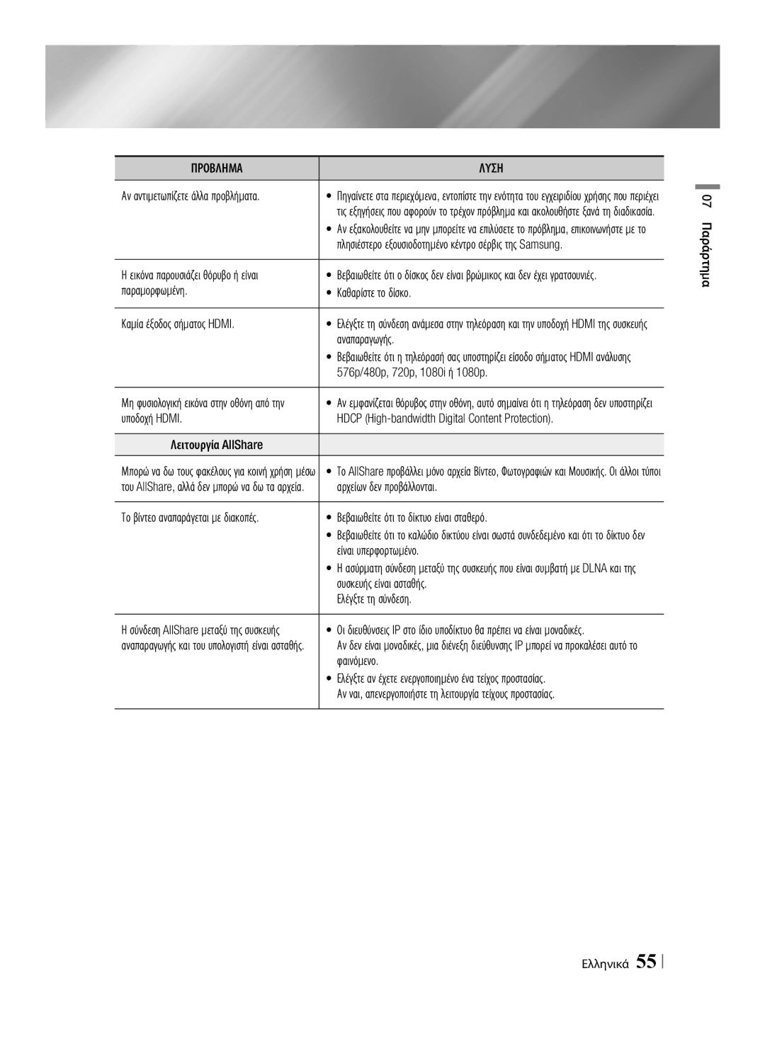 Samsung BD-E6100/EN Παραμορφωμένη Καθαρίστε το δίσκο Καμία έξοδος σήματος Hdmi, 576p/480p, 720p, 1080i ή 1080p, Φαινόμενο 