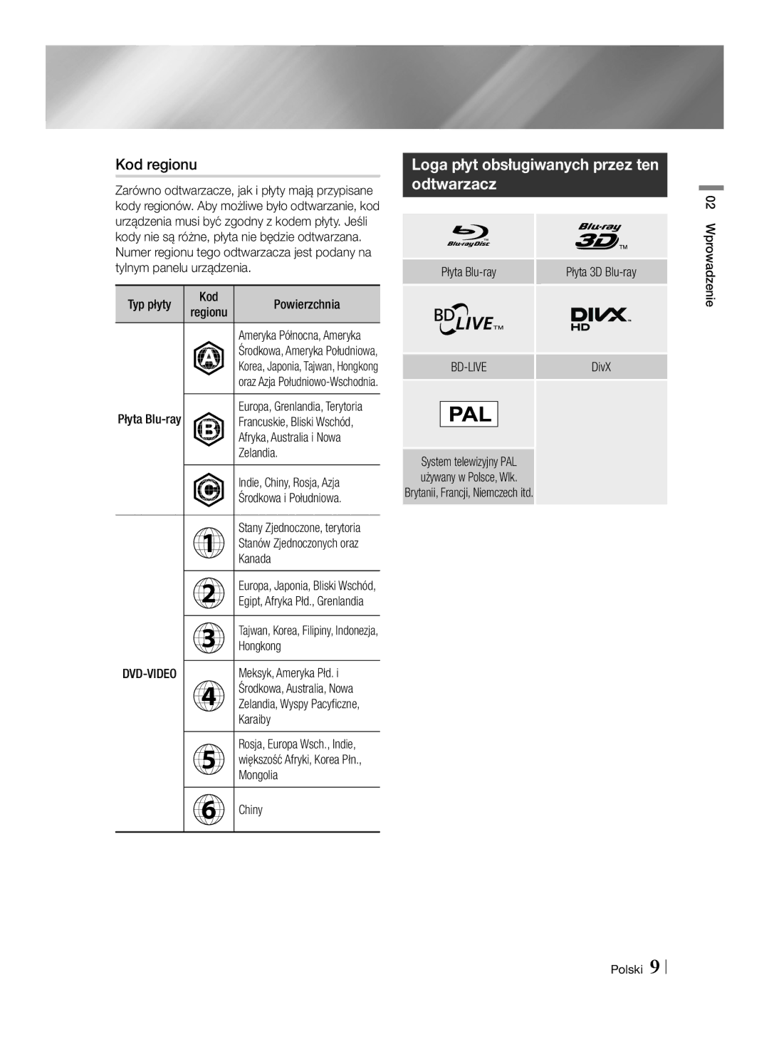 Samsung BD-E6100/EN manual Kod regionu, Loga płyt obsługiwanych przez ten odtwarzacz 