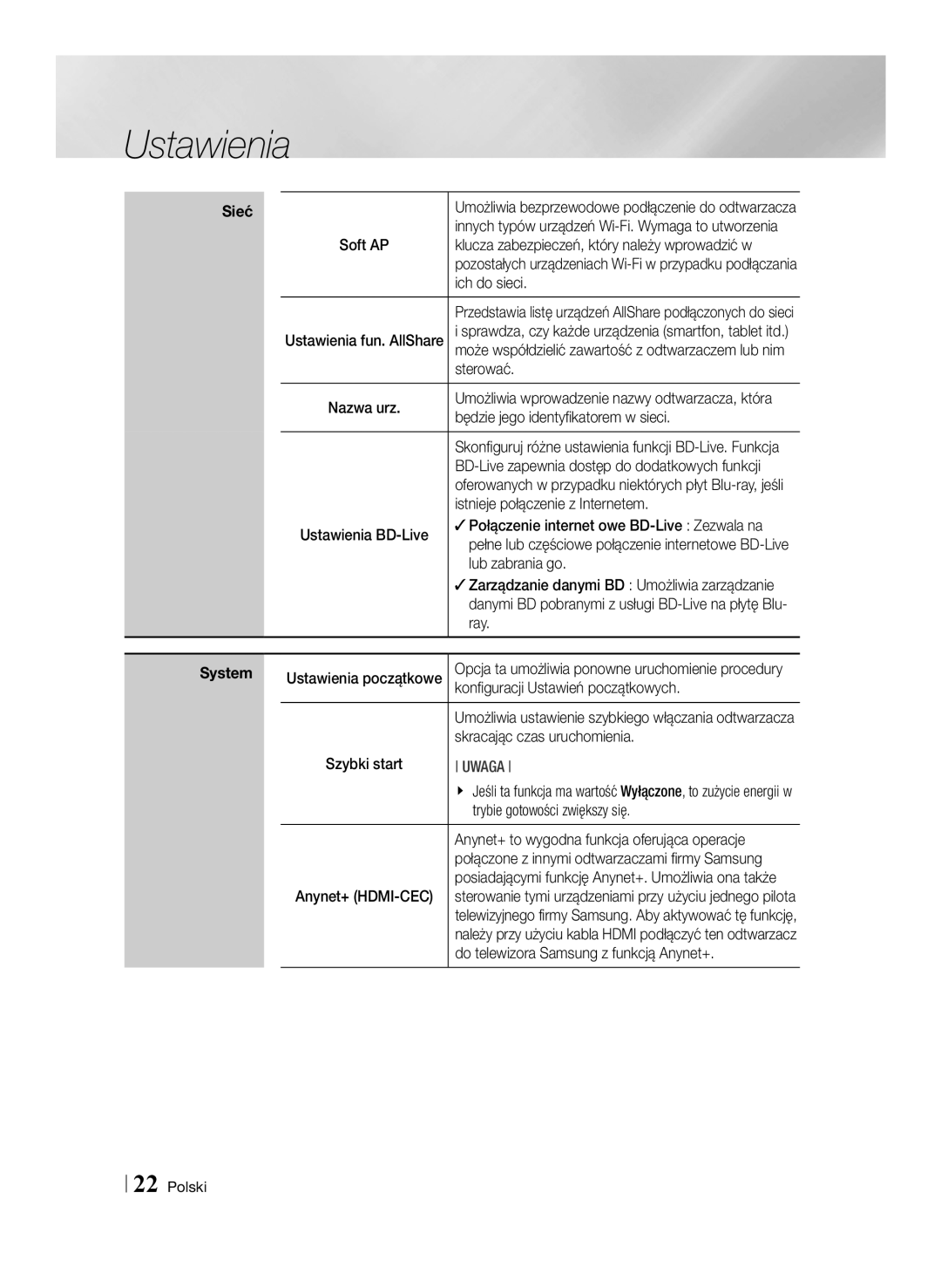 Samsung BD-E6100/EN Ich do sieci, Sterować, Będzie jego identyfikatorem w sieci, Istnieje połączenie z Internetem, Ray 