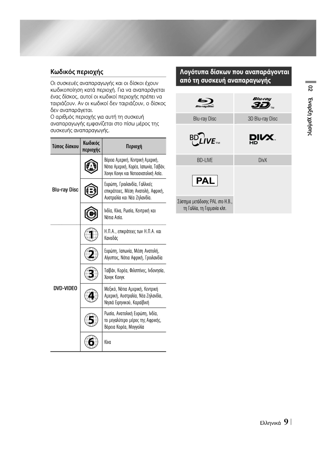 Samsung BD-E6100/EN manual Κωδικός περιοχής 