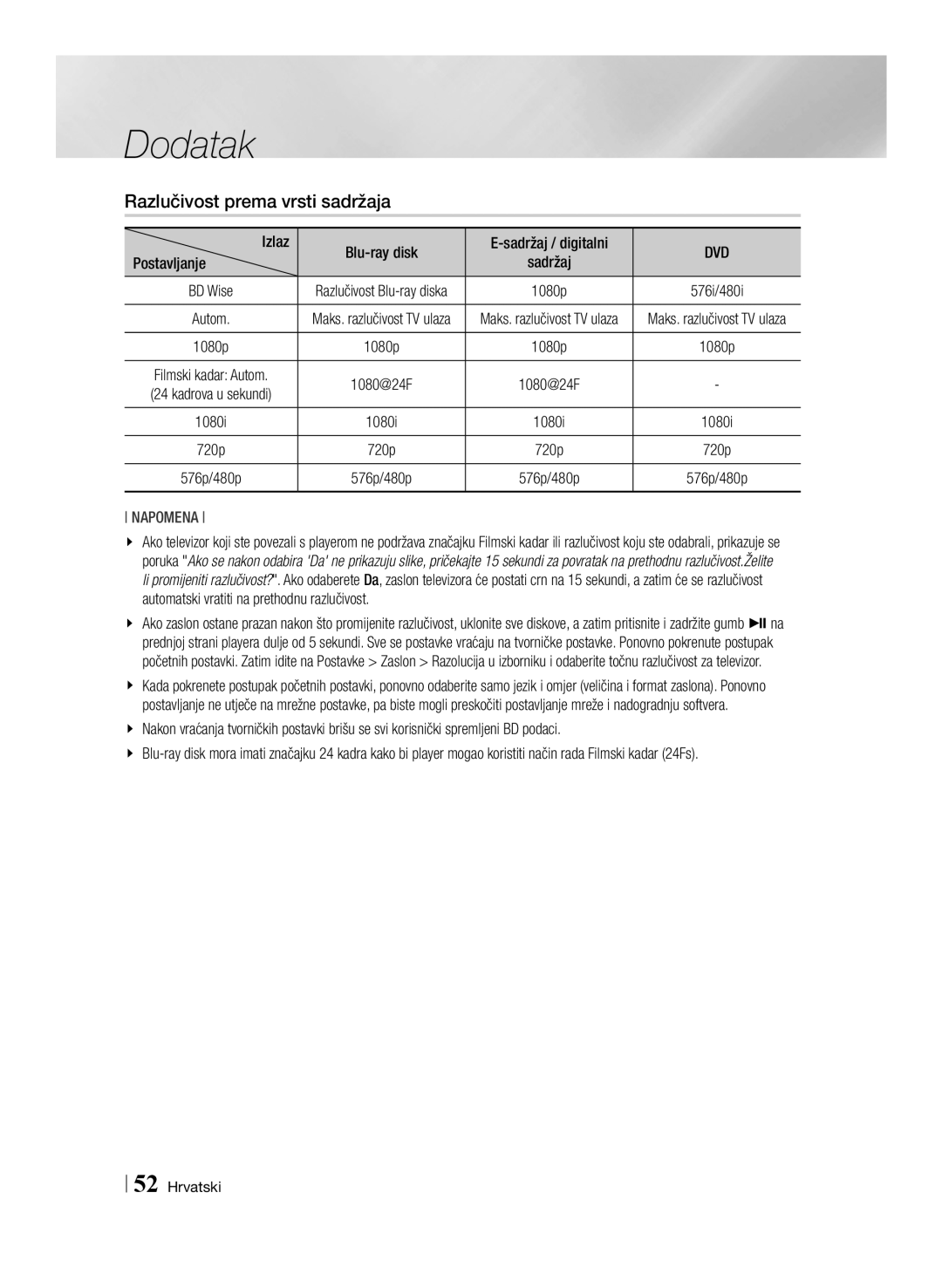 Samsung BD-E6100/EN manual Razlučivost prema vrsti sadržaja, Postavljanje, Sadržaj / digitalni 