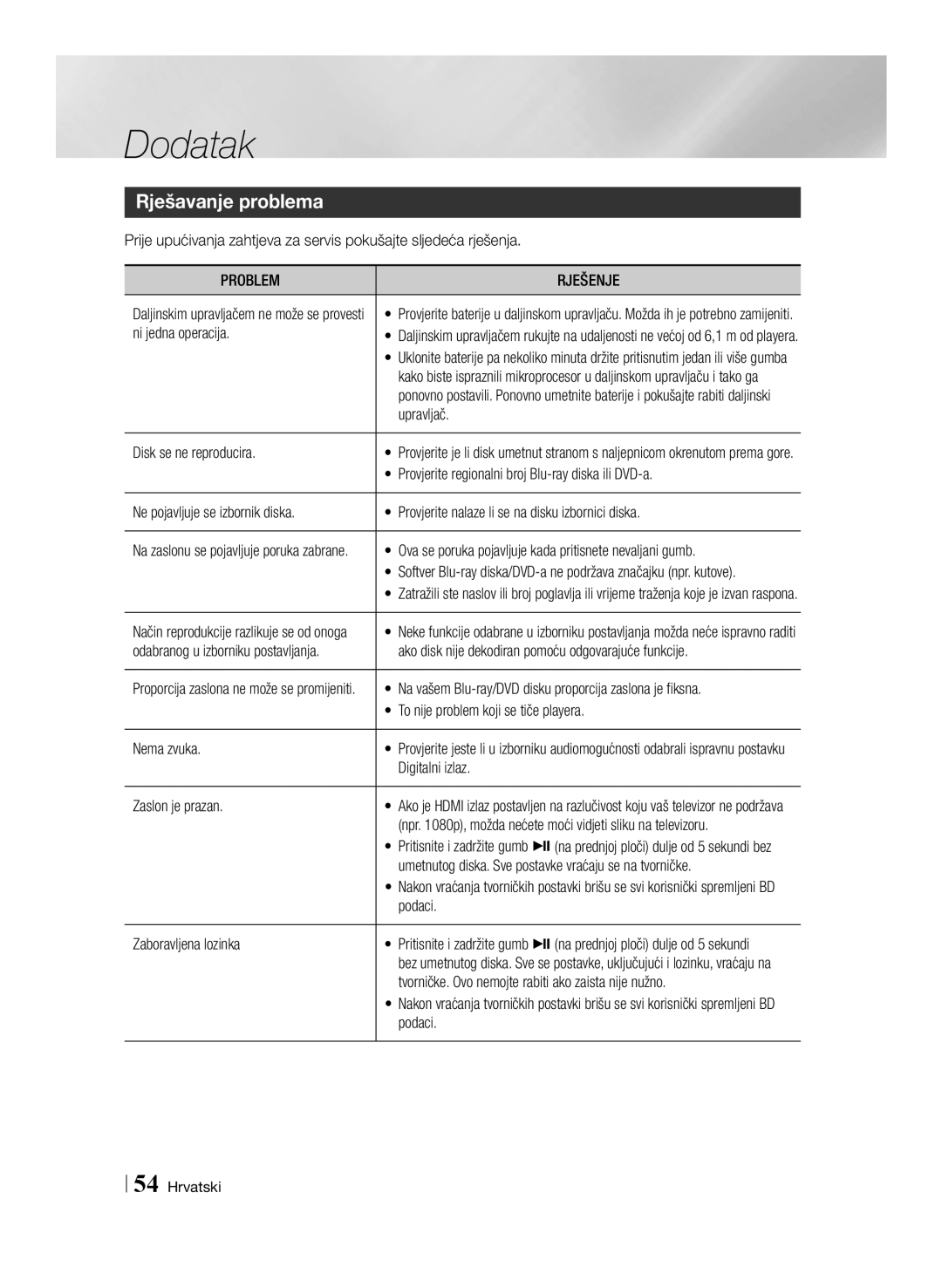 Samsung BD-E6100/EN manual Rješavanje problema, Problem Rješenje 