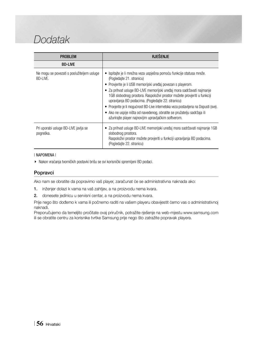 Samsung BD-E6100/EN manual Popravci, Problem Rješenje BD-LIVE 