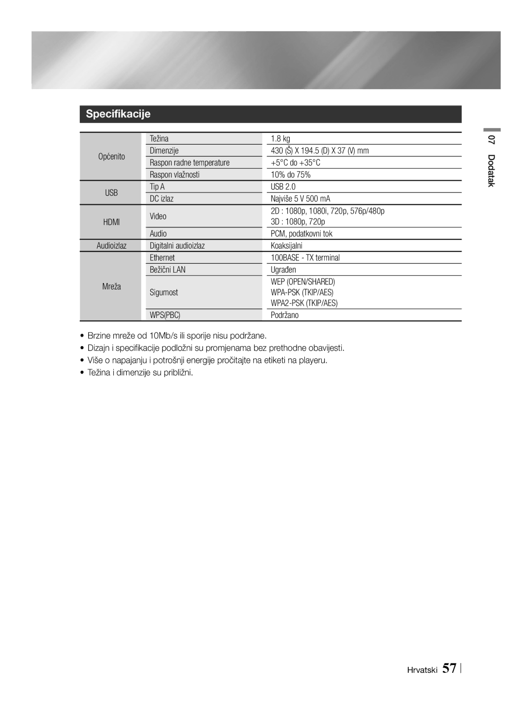 Samsung BD-E6100/EN manual Tip a USB DC izlaz Najviše 5 V 500 mA, Sigurnost 