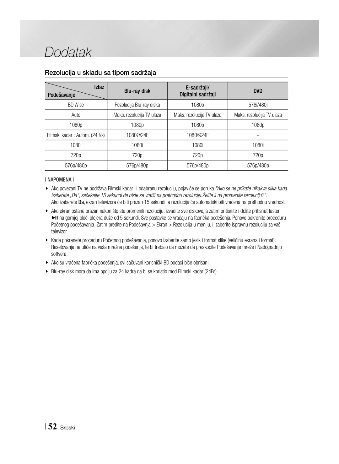 Samsung BD-E6100/EN manual Rezolucija u skladu sa tipom sadržaja, Izlaz, Podešavanje 