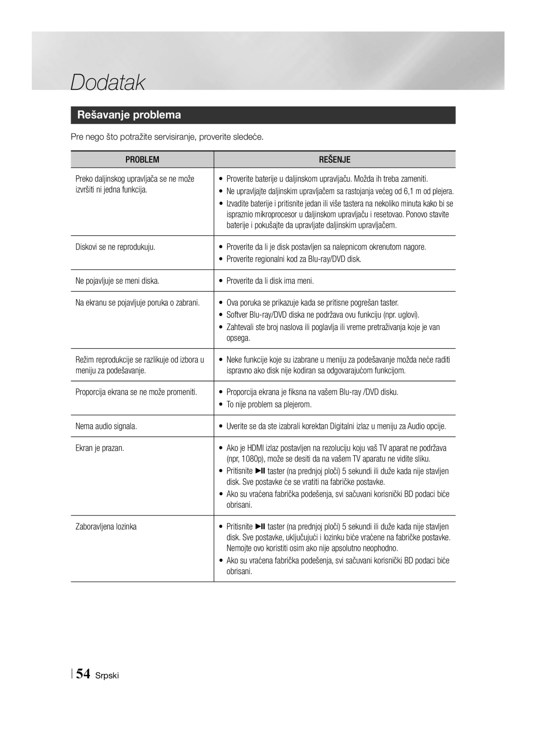 Samsung BD-E6100/EN manual Rešavanje problema, Problem Rešenje 