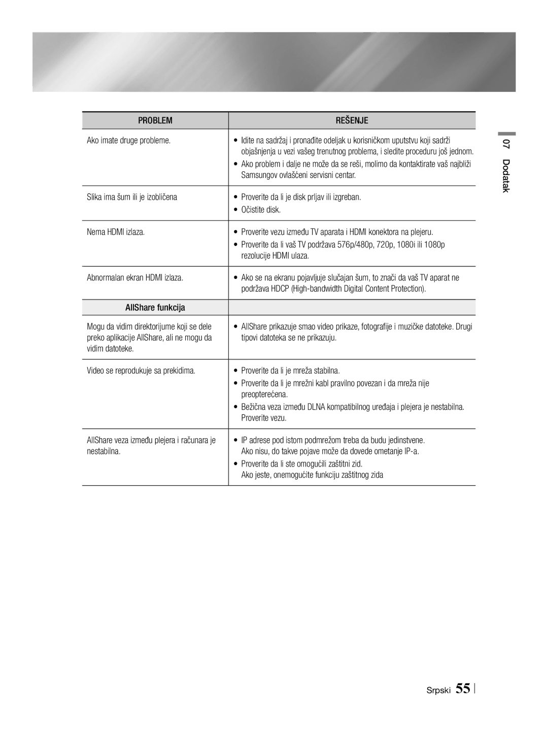 Samsung BD-E6100/EN Ako imate druge probleme, Samsungov ovlašćeni servisni centar, Rezolucije Hdmi ulaza, Vidim datoteke 