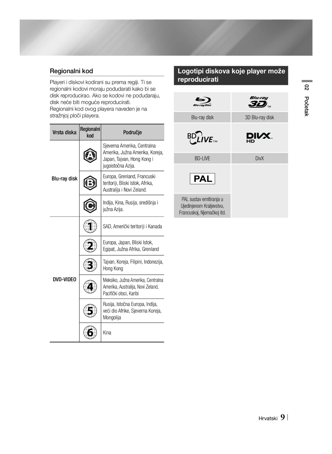 Samsung BD-E6100/EN manual Regionalni kod, Logotipi diskova koje player može reproducirati, Pacifički otoci, Karibi 