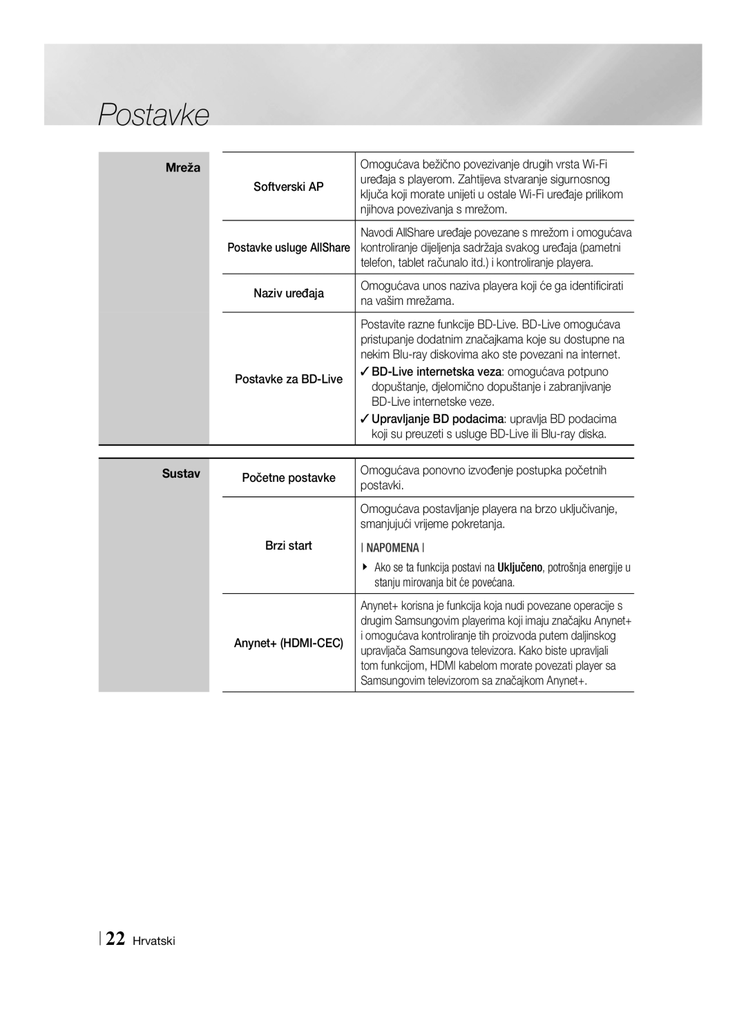 Samsung BD-E6100/EN manual Njihova povezivanja s mrežom, Na vašim mrežama, BD-Live internetske veze, Postavki 