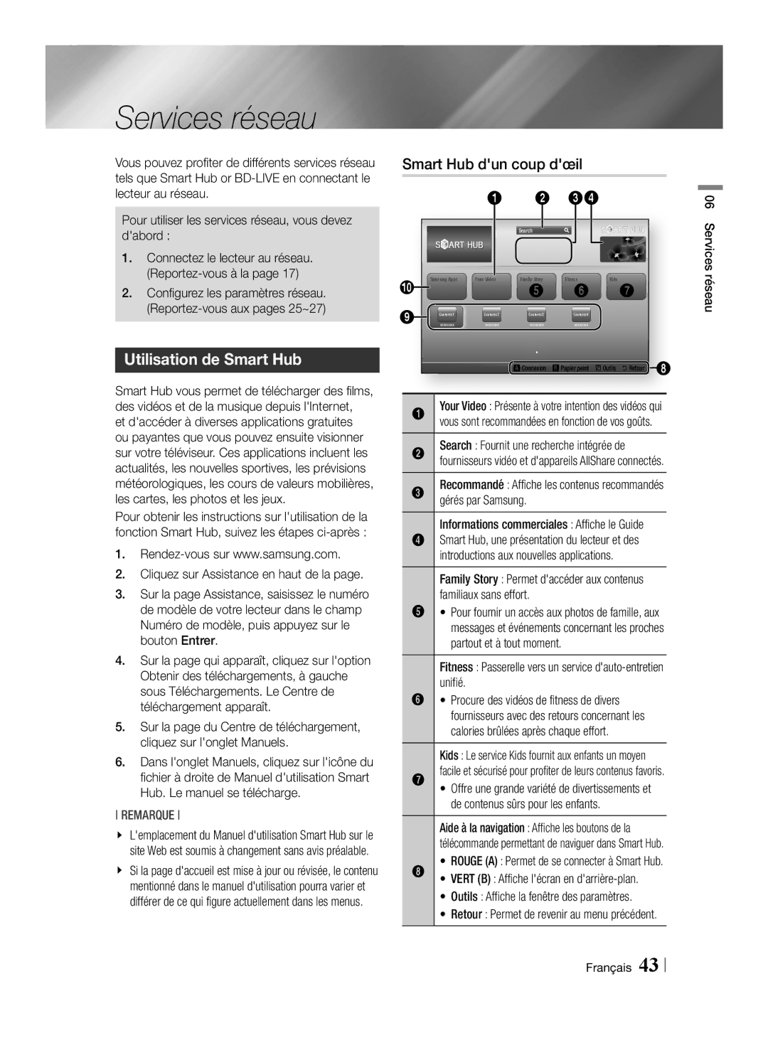 Samsung BD-E6100/EN, BD-E6100/XN, BD-E6100/ZF manual Services réseau, Utilisation de Smart Hub, Smart Hub dun coup dœil 