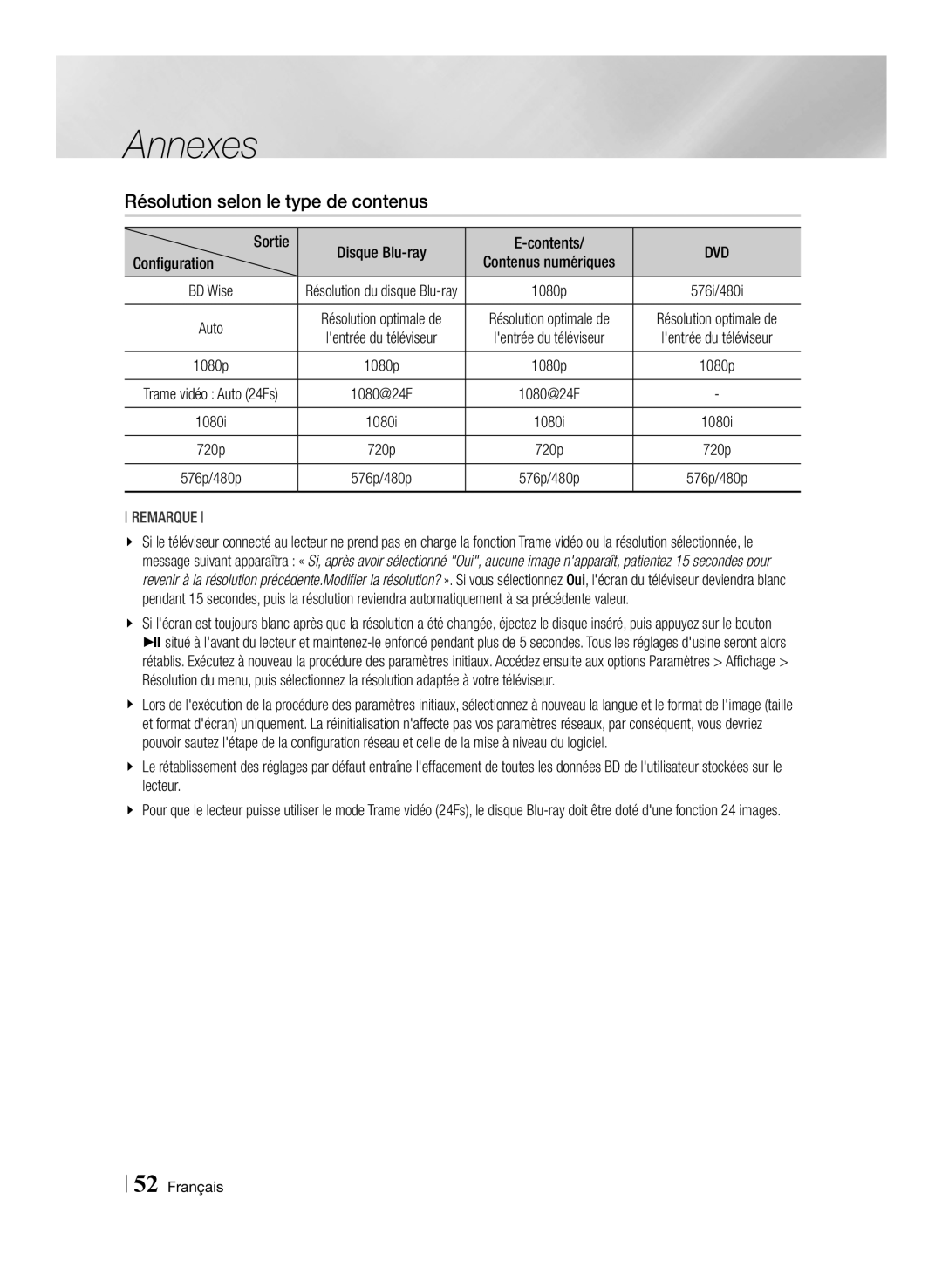 Samsung BD-E6100/ZF, BD-E6100/XN, BD-E6100/EN, BD-E6100/XE manual Résolution selon le type de contenus, Sortie 