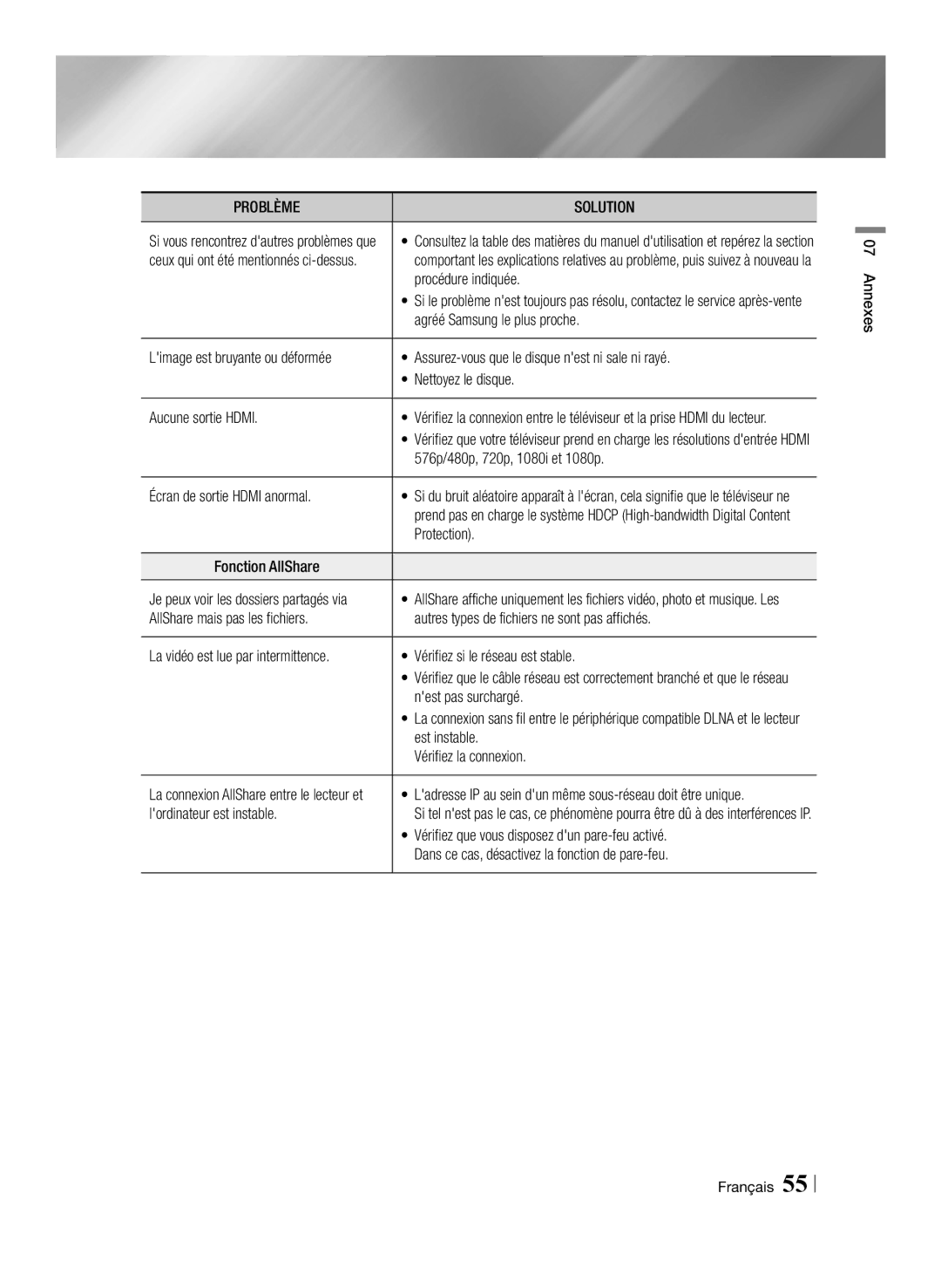 Samsung BD-E6100/EN manual Procédure indiquée, Agréé Samsung le plus proche, 576p/480p, 720p, 1080i et 1080p, Protection 