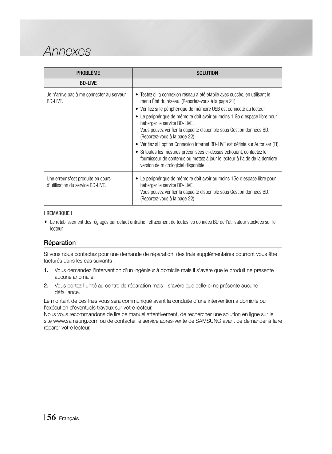 Samsung BD-E6100/ZF, BD-E6100/XN, BD-E6100/EN, BD-E6100/XE manual Réparation, Problème Solution BD-LIVE 