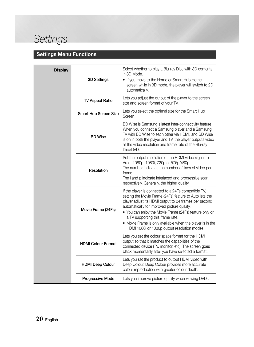 Samsung BD-E6100/XN, BD-E6100/EN, BD-E6100/ZF, BD-E6100/XE manual Settings Menu Functions, Display 