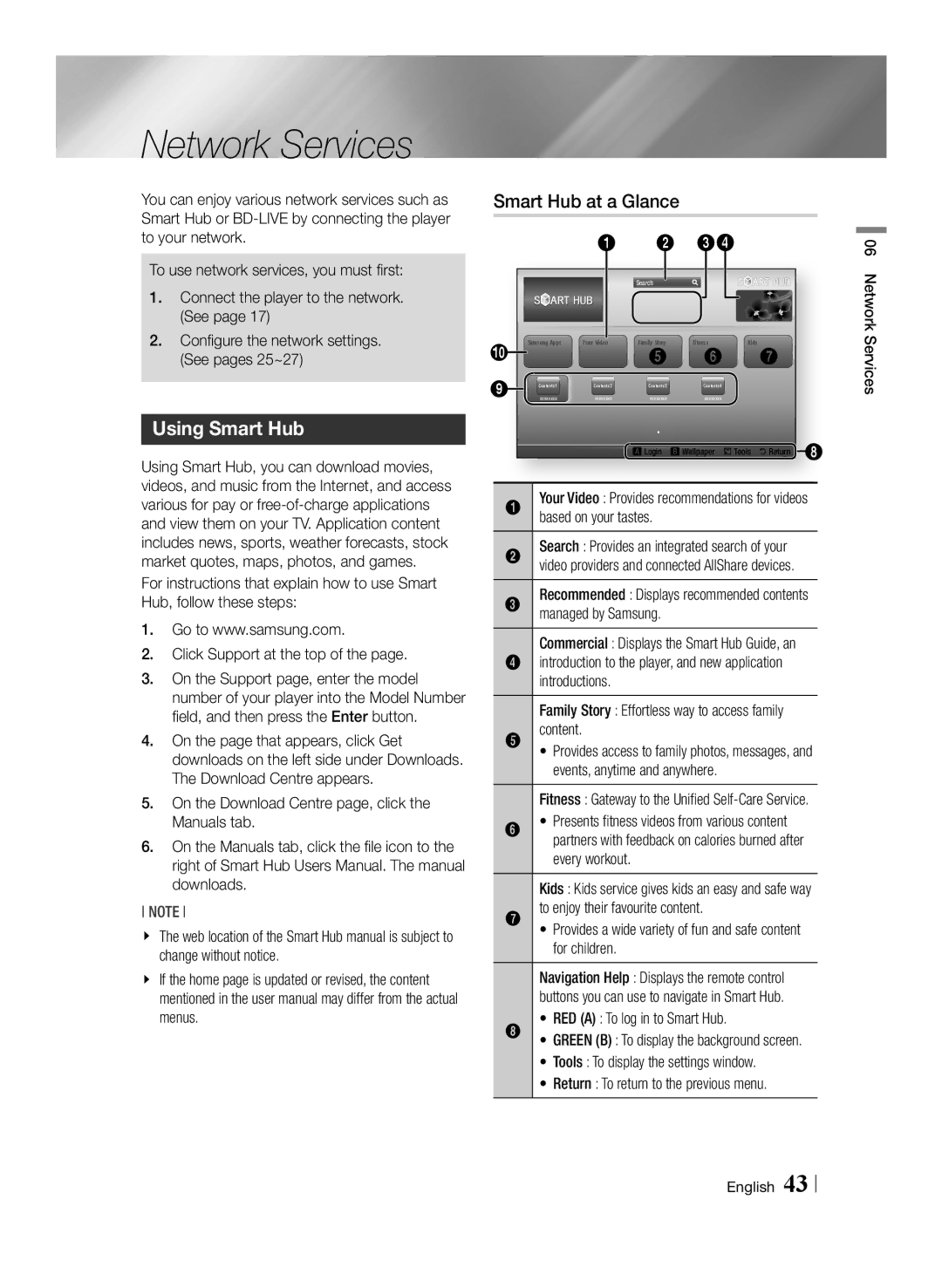 Samsung BD-E6100/XE, BD-E6100/XN, BD-E6100/EN, BD-E6100/ZF manual Network Services, Using Smart Hub, Smart Hub at a Glance 