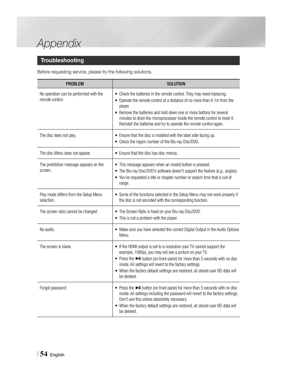 Samsung BD-E6100/ZF, BD-E6100/XN, BD-E6100/EN, BD-E6100/XE manual Troubleshooting, Problem Solution 