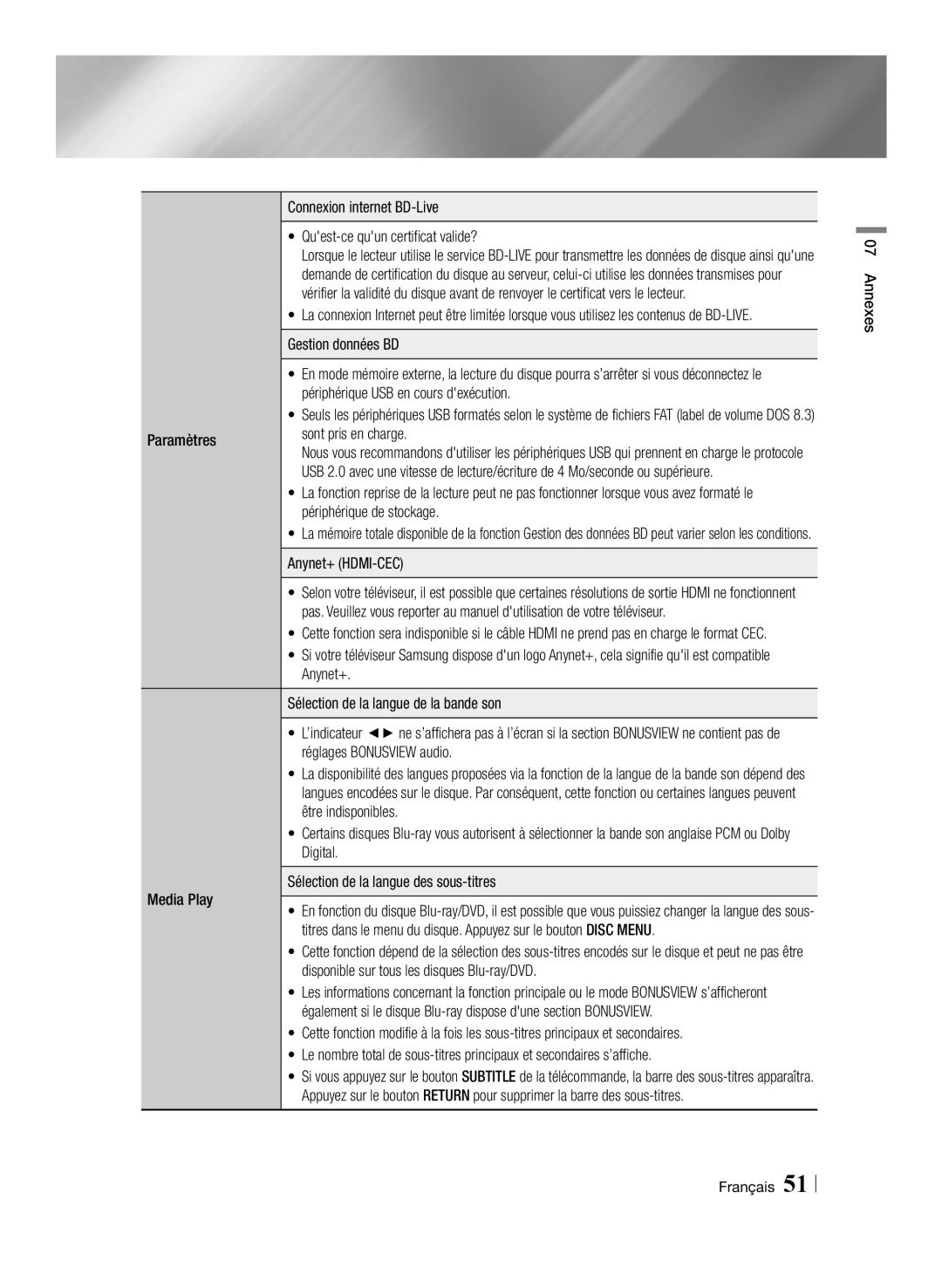 Samsung BD-E6100/XN, BD-E6100/EN manual Connexion internet BD-Live Quest-ce quun certificat valide?, Gestion données BD 