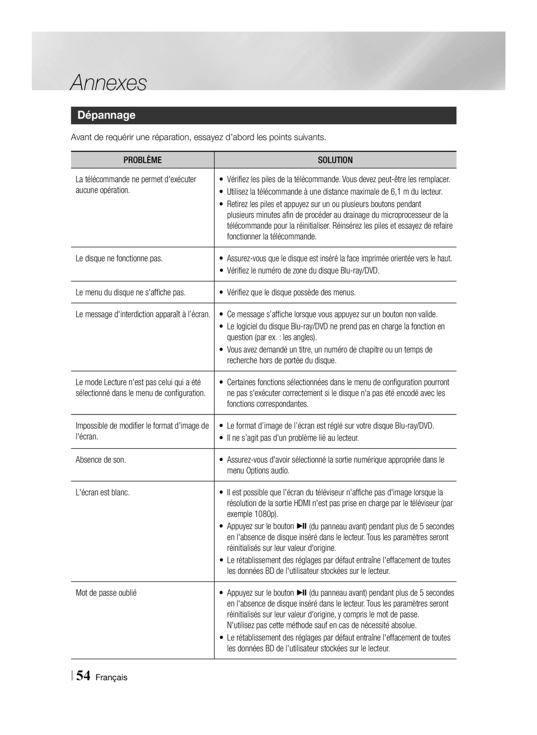 Samsung BD-E6100/XE, BD-E6100/XN, BD-E6100/EN, BD-E6100/ZF manual Dépannage, Problème Solution 