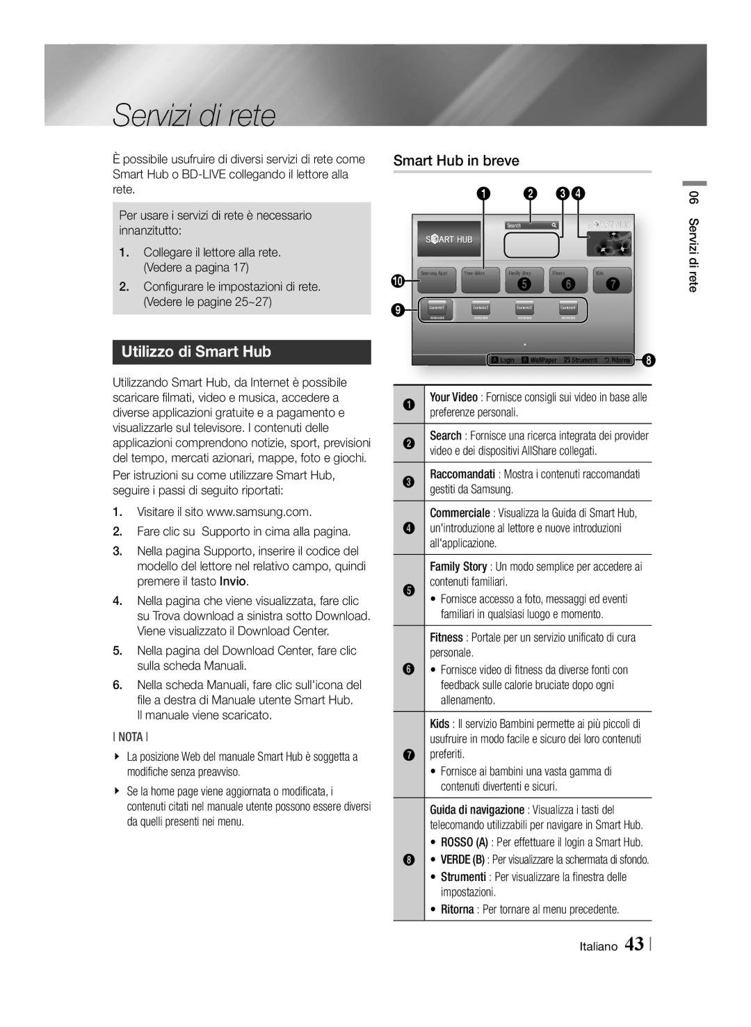 Samsung BD-E6100/XE, BD-E6100/XN, BD-E6100/EN, BD-E6100/ZF manual Servizi di rete, Utilizzo di Smart Hub, Smart Hub in breve 