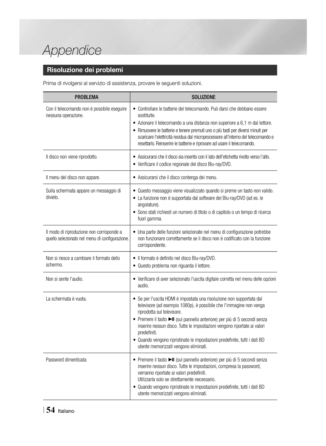 Samsung BD-E6100/ZF, BD-E6100/XN, BD-E6100/EN, BD-E6100/XE manual Risoluzione dei problemi, Problema Soluzione 