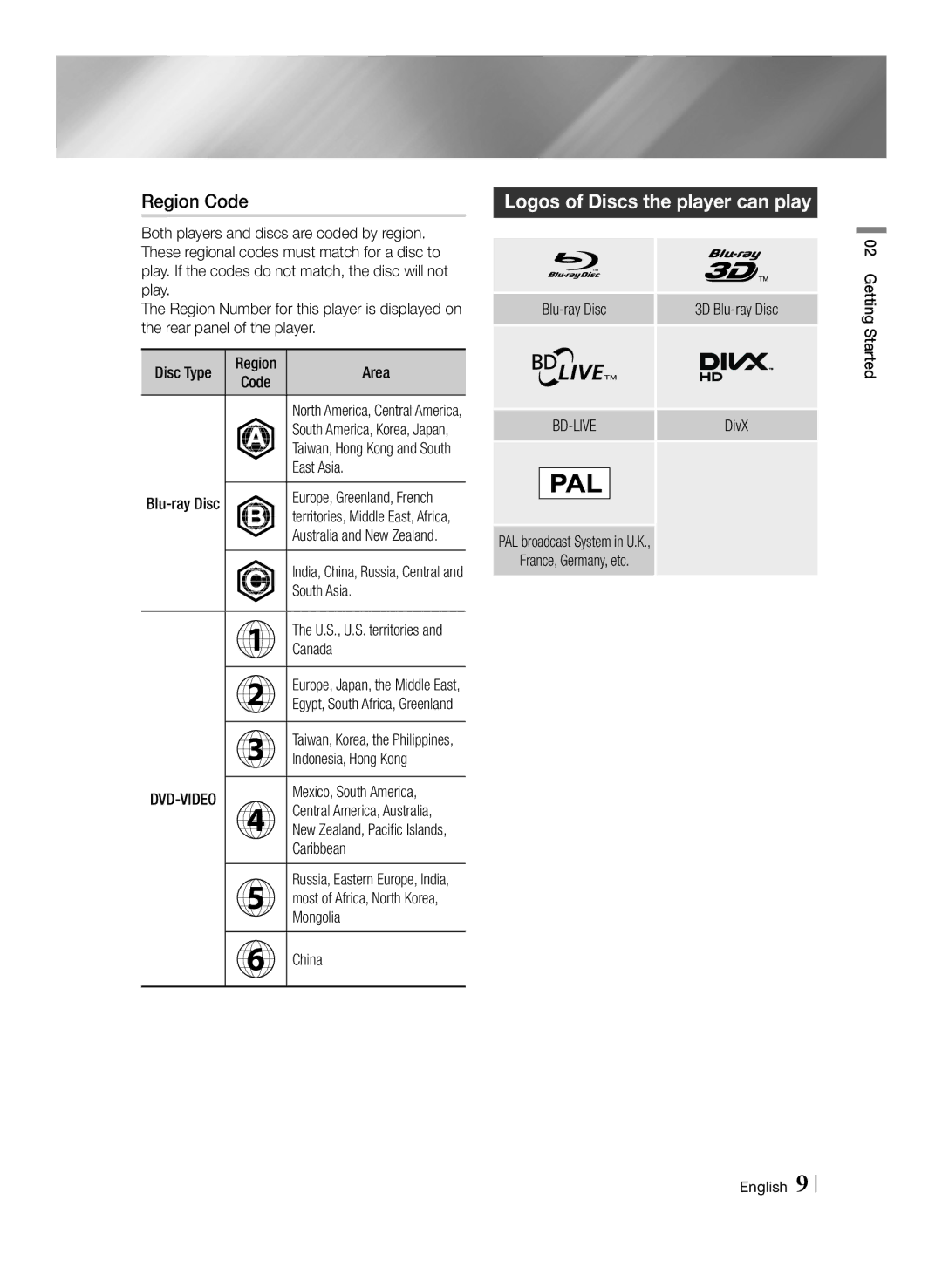 Samsung BD-E6100/EN, BD-E6100/XN, BD-E6100/ZF, BD-E6100/XE manual Region Code, Logos of Discs the player can play 