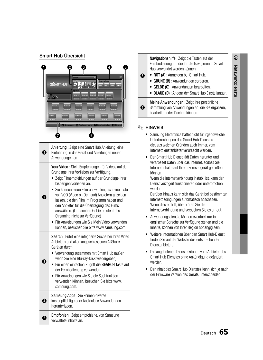 Samsung BD-E6300/EN manual Smart Hub Übersicht 