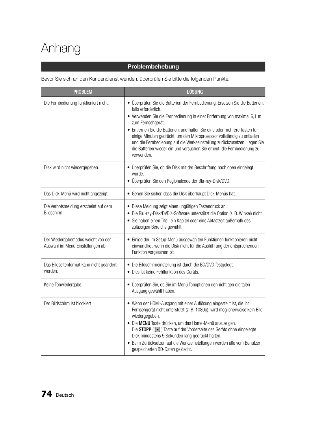 Samsung BD-E6300/EN manual Anhang, Problembehebung 