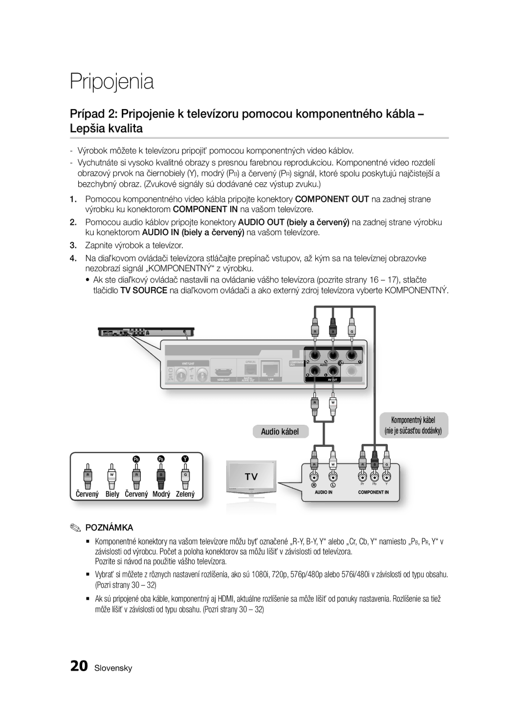 Samsung BD-E6300/EN manual Audio kábel Komponentný kábel Nie je súčasťou dodávky 