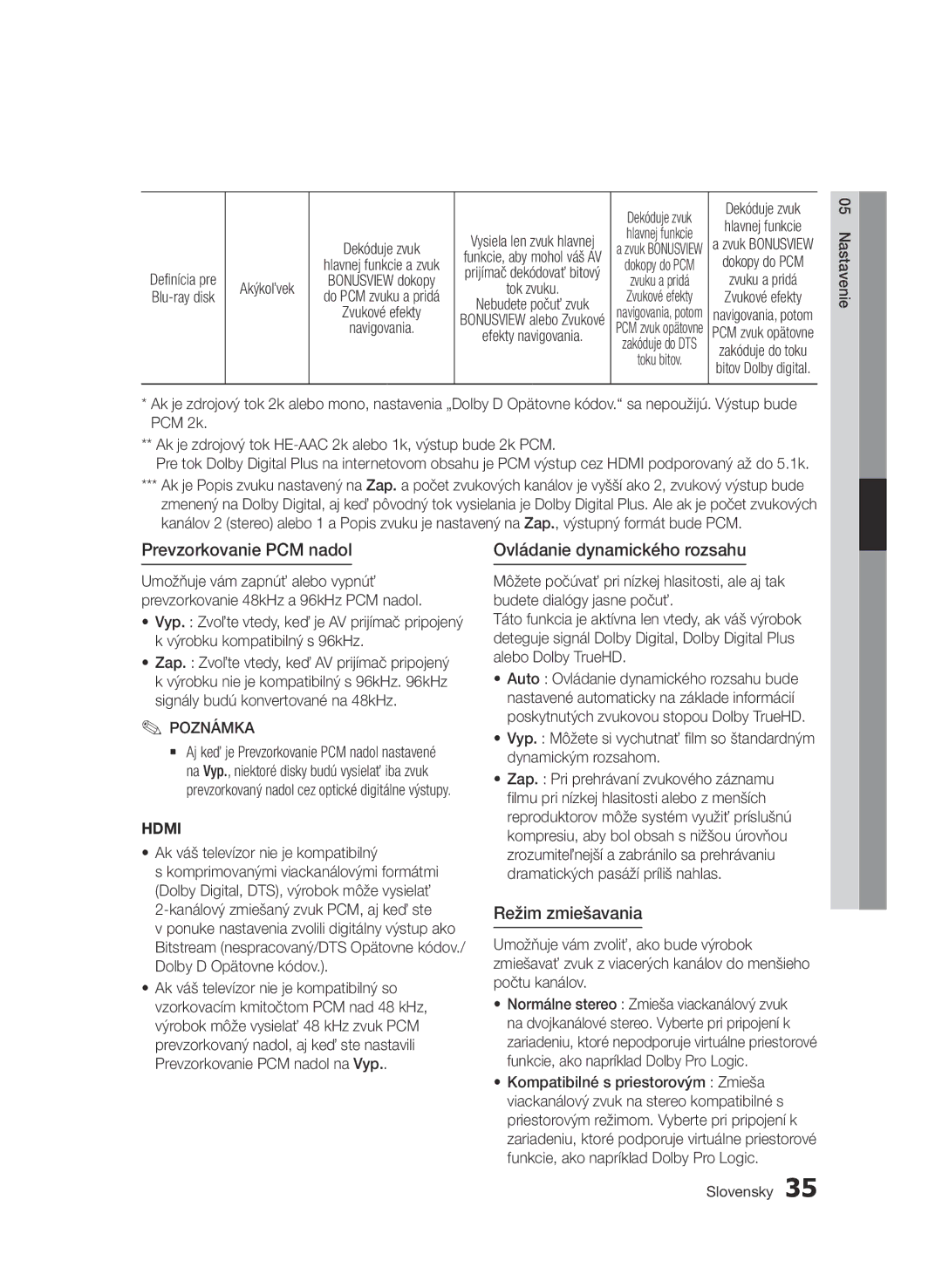 Samsung BD-E6300/EN manual Prevzorkovanie PCM nadol, Ovládanie dynamického rozsahu, Režim zmiešavania, Akýkoľvek 